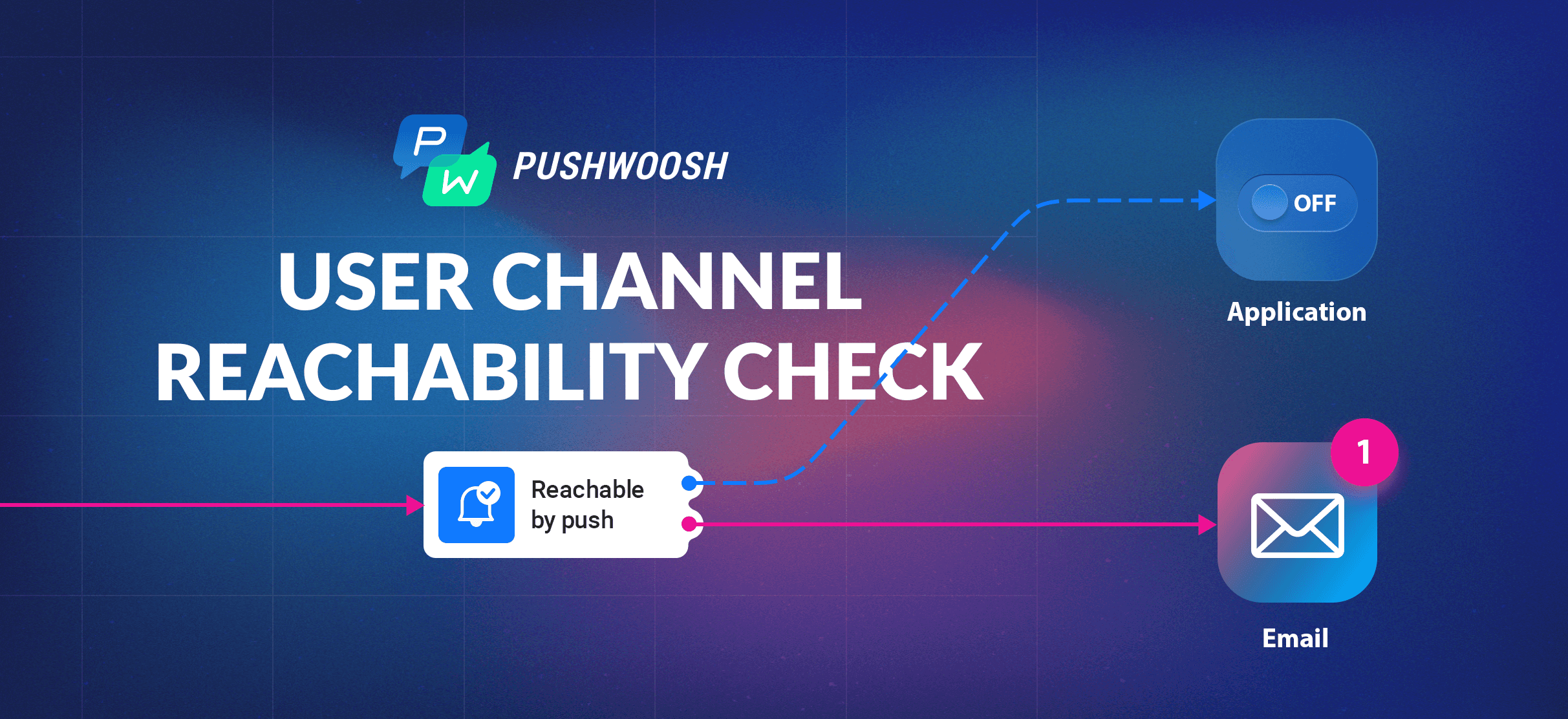 Check reachability with Pushwoosh and keep every single customer engaged