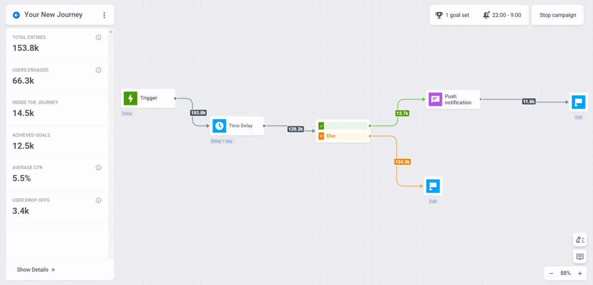 Campaign Statistics in Pushwoosh Customer Journey Builder
