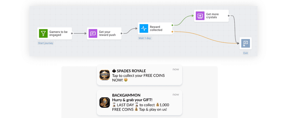 Create custom omnichannel event-triggered workflows with Pushwoosh Customer Journey Builder