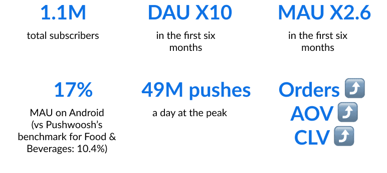 Food delivery app metrics