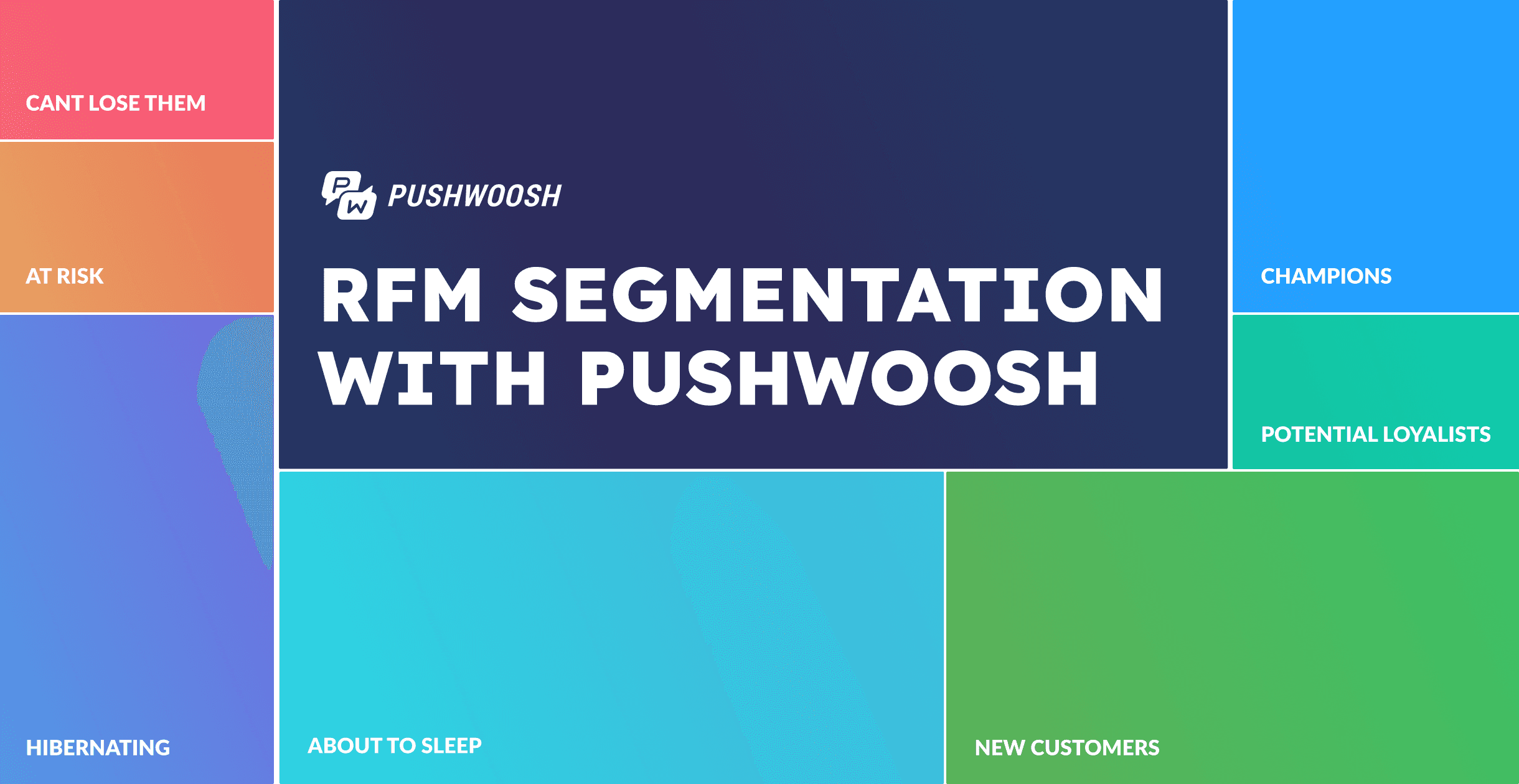 RFM segmentation & RFM model marketing with Pushwoosh