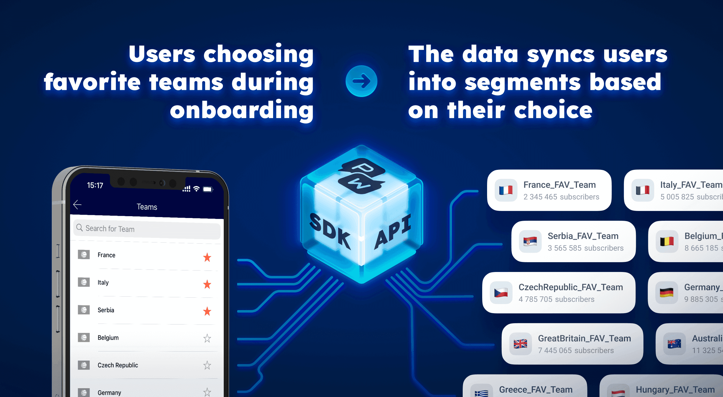 Data syncs example CDP Pushwoosh FIBA