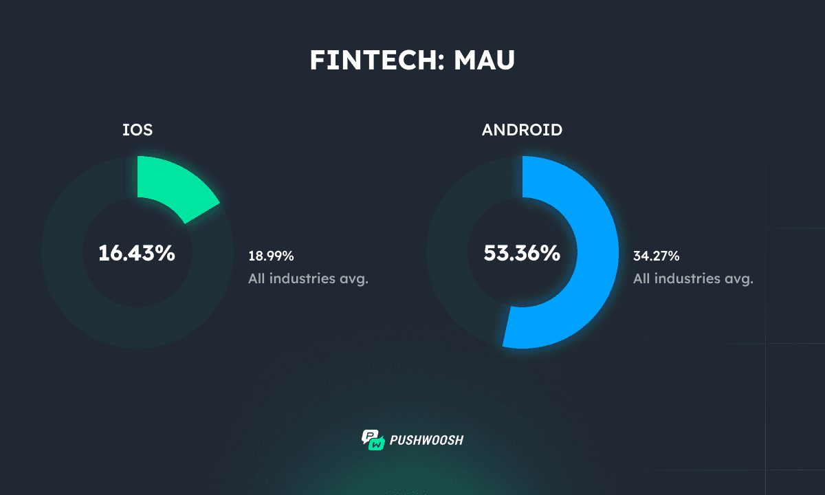 Fintech MAU 